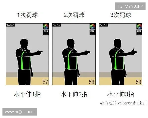 详解篮球规则中身体接触判罚的界定标准与具体执行尺度